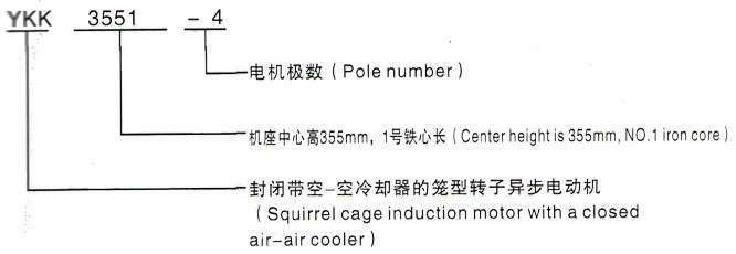 YKK系列(H355-1000)高压YRKK3551-4三相异步电机西安泰富西玛电机型号说明